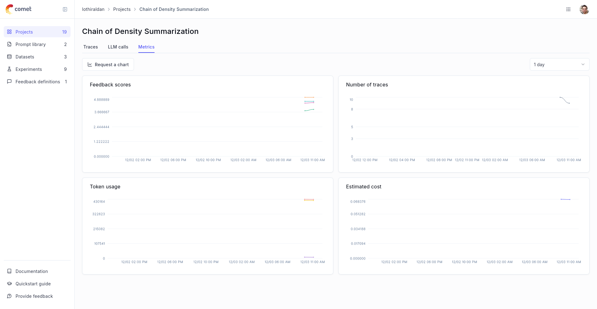 Detailed cost metrics and analytics