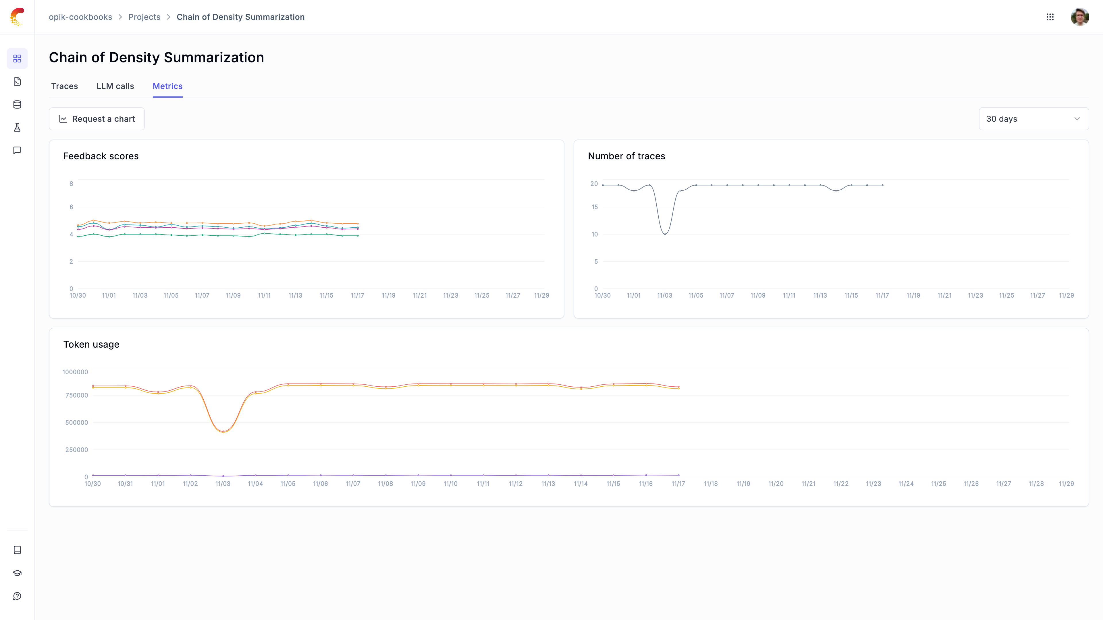 Opik monitoring dashboard