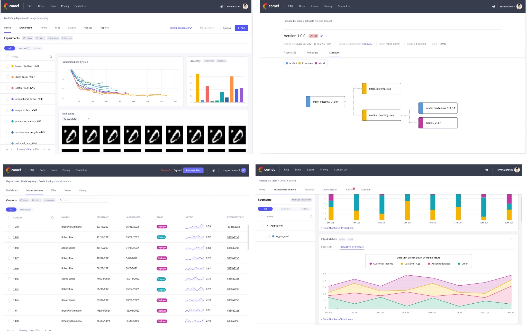 screenshot of Comet platform, showing 4 screens of experiment tracking & model registry & model monitoring