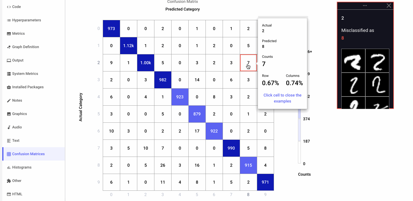 screenshot of Comet platform, showing interactive confusion matrices