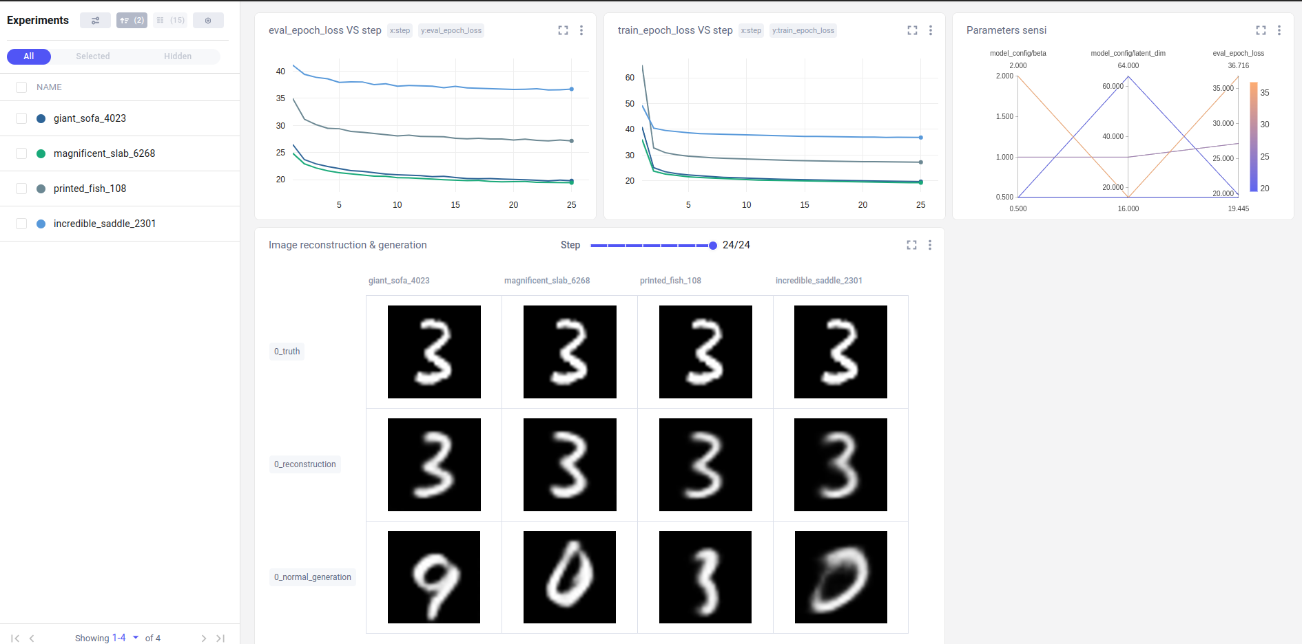 screenshot of Comet platform, showing computer vision experiments