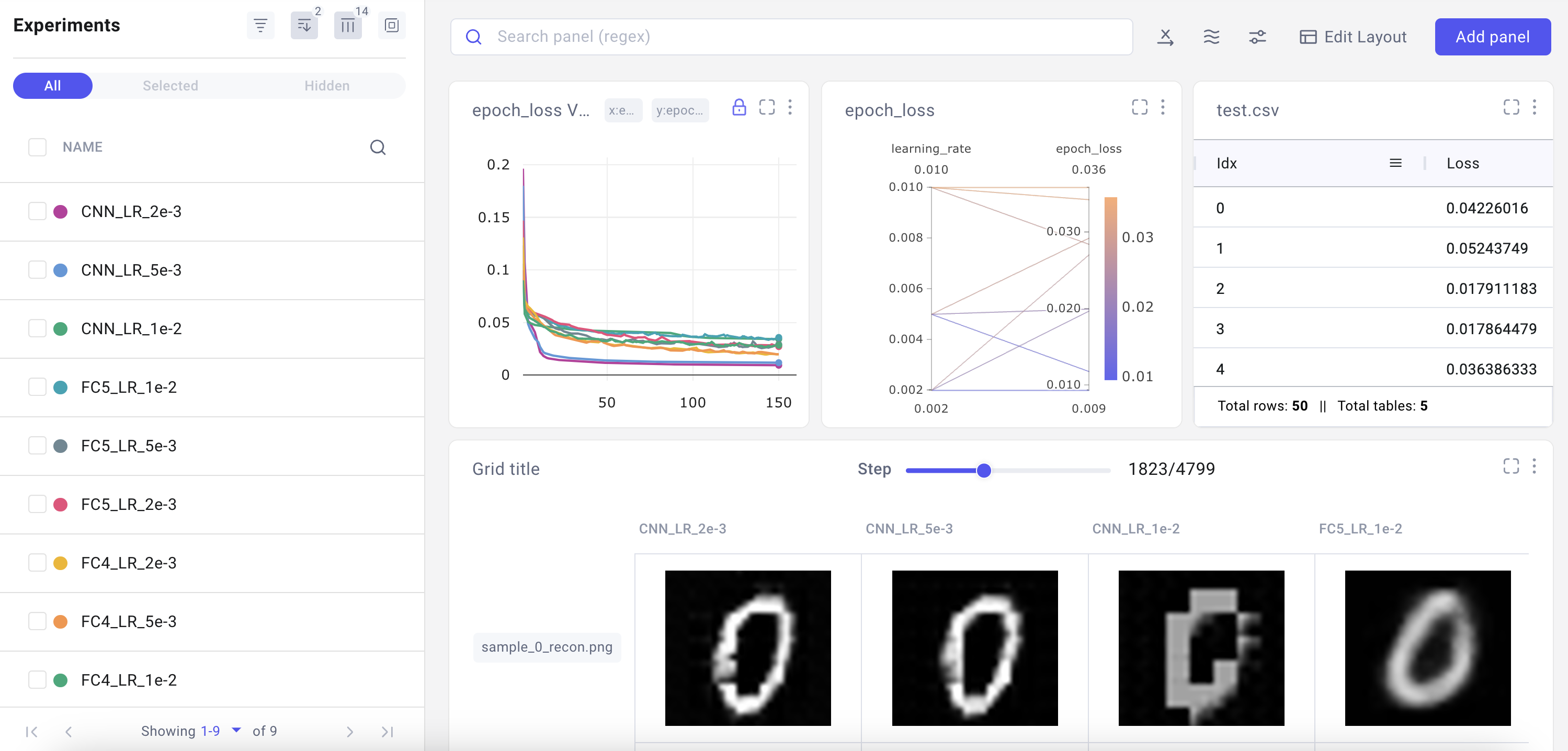 comet dashboard screenshot of experiments