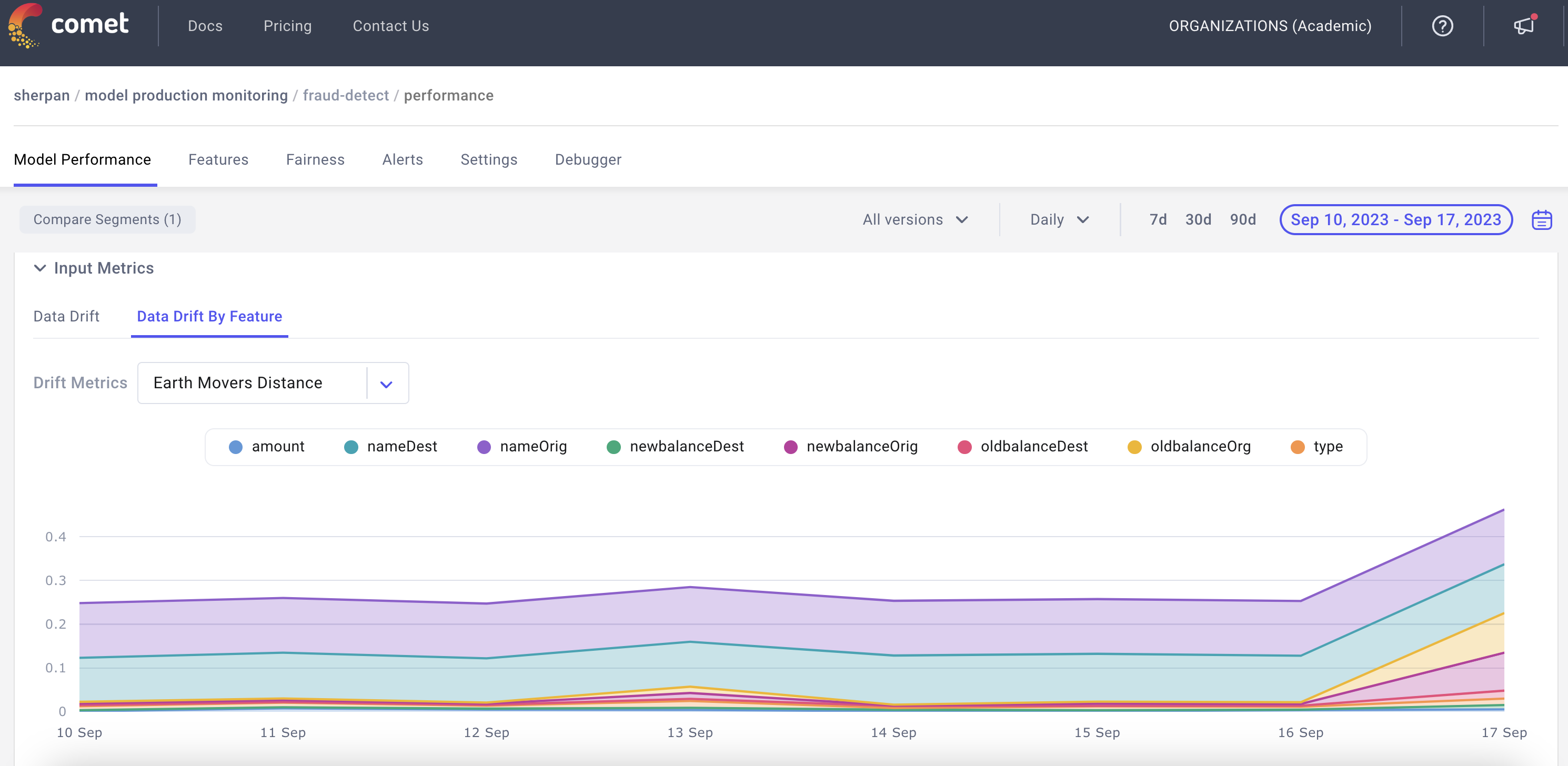 comet dashboard screenshot of model performance